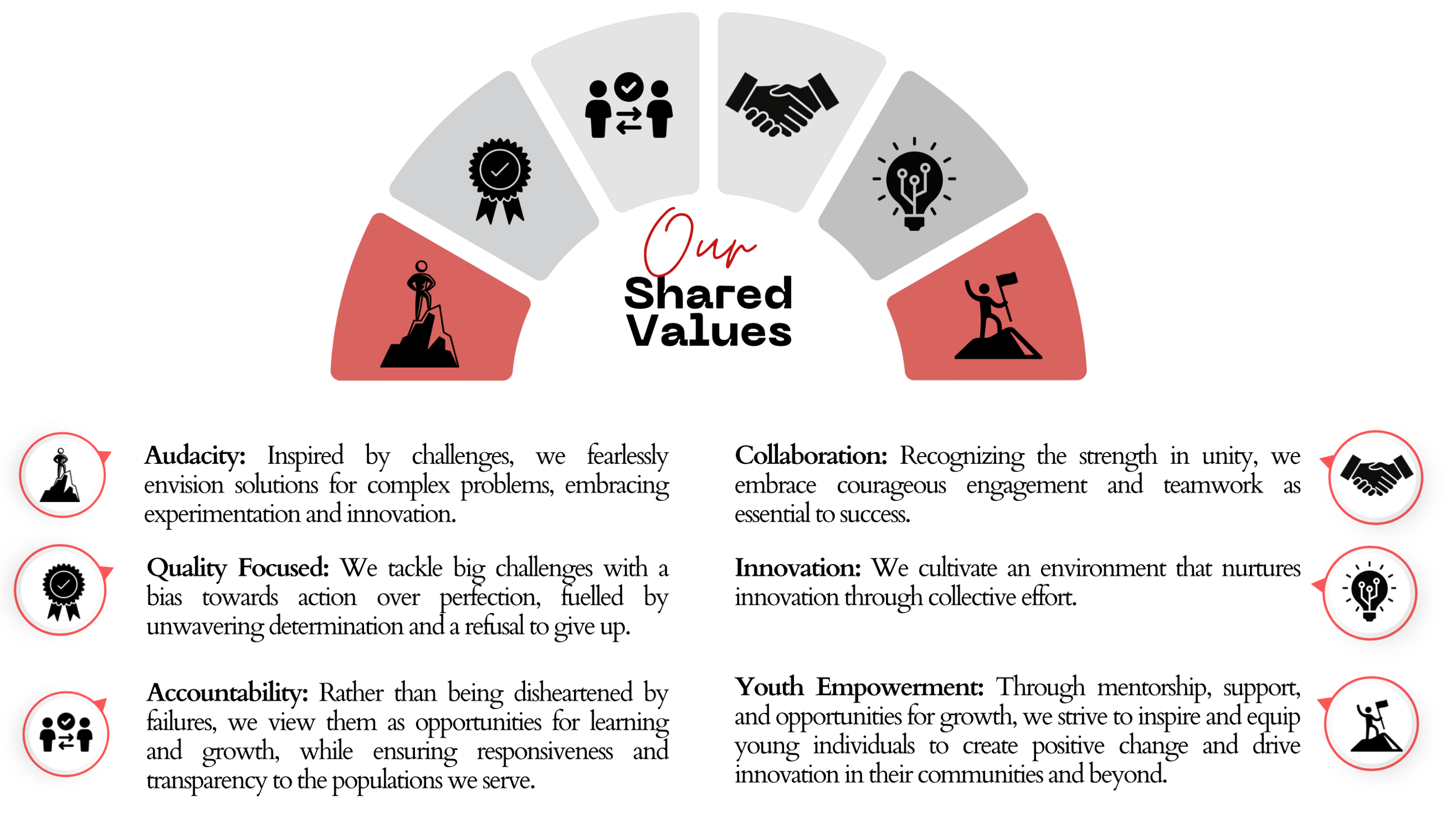 Our Commitment in Action